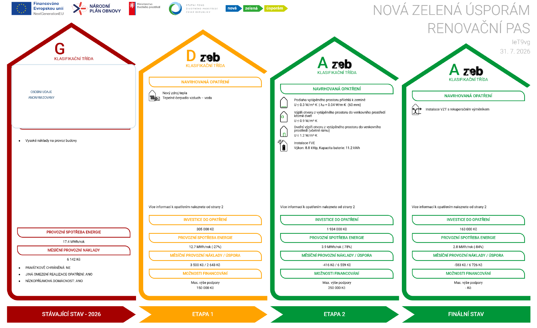 Renovační pas: jak naplánovat renovaci domu a využít dotaci Anonymizovaná ukázka základního přehledu renovačního pasu